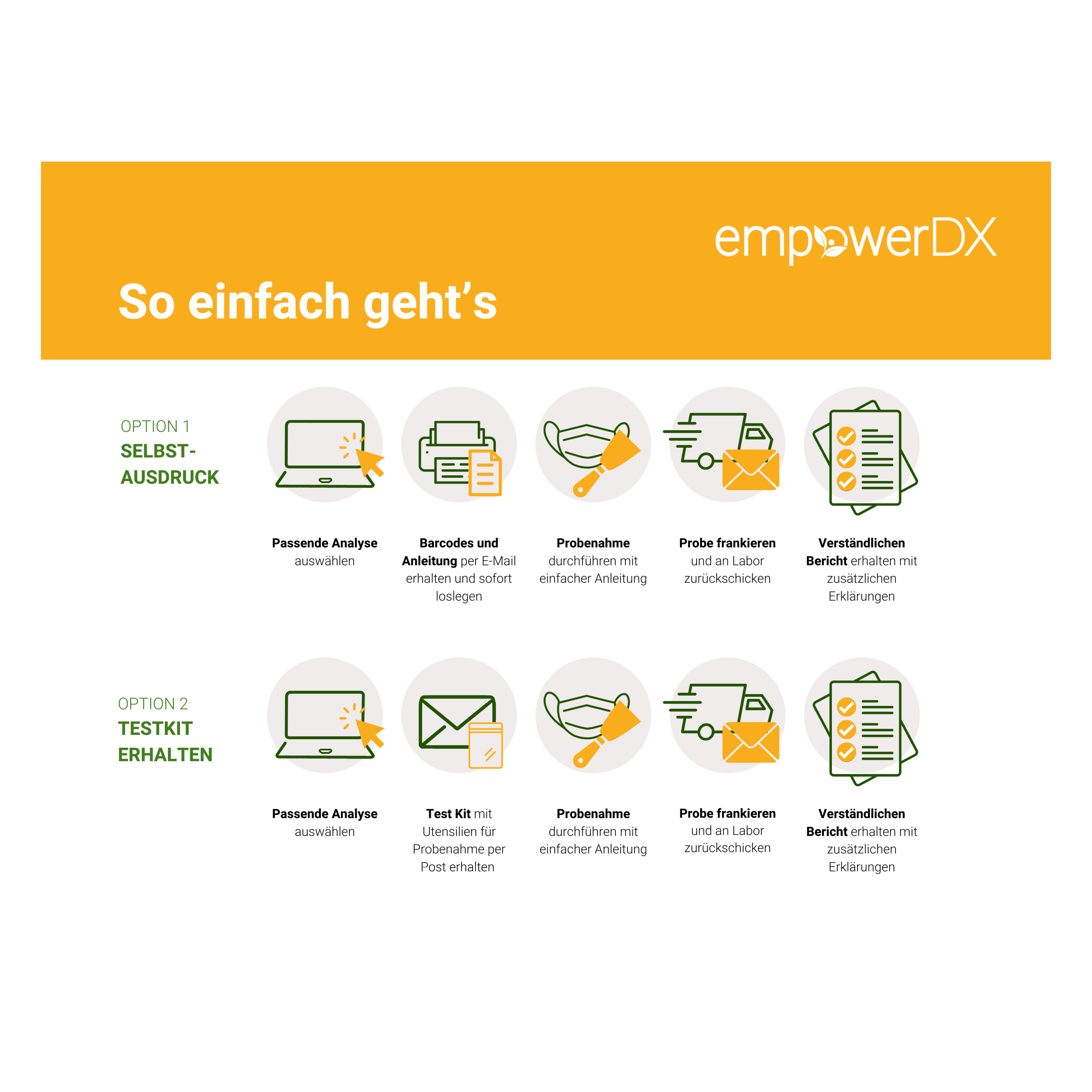 Effektive KMF-Tests für eine sichere Umgebung